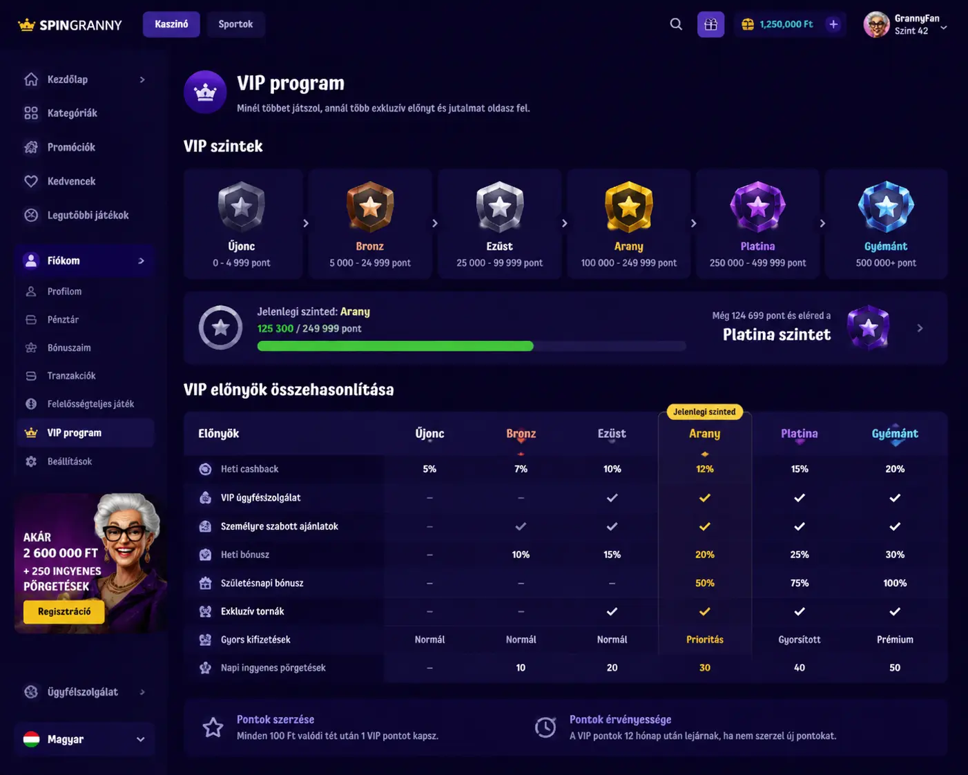 SpinGranny VIP program szintjei